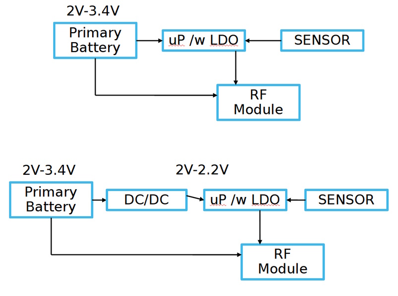 Getting the most out of battery power